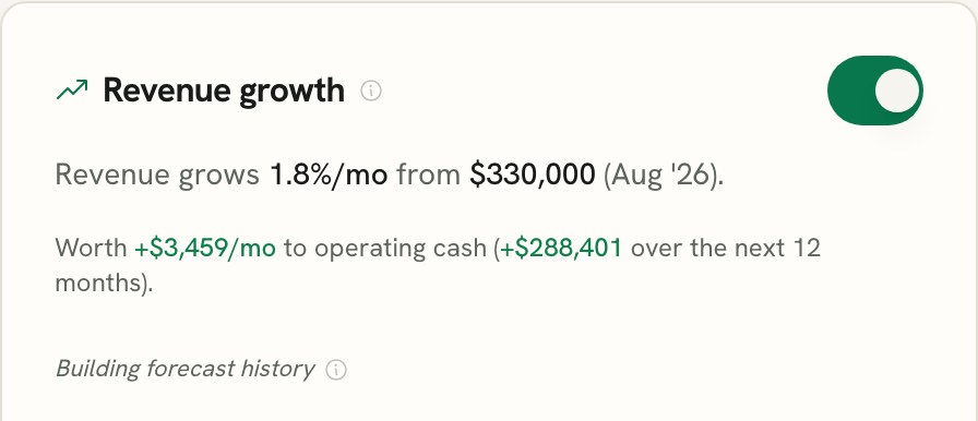 The Revenue growth card cropped to its badge, reading Building forecast history