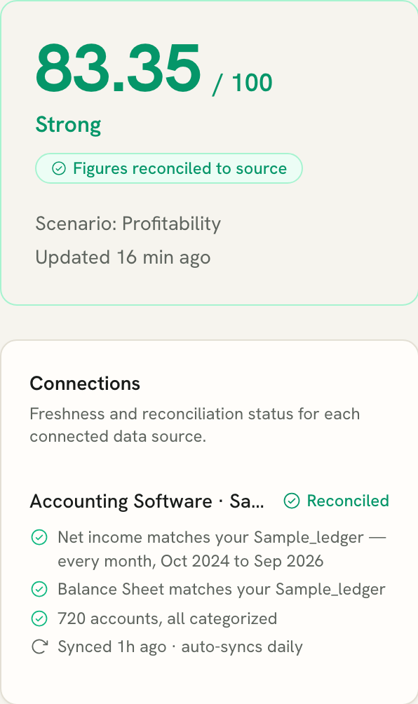 The Data Quality connection card: figures reconciled to source