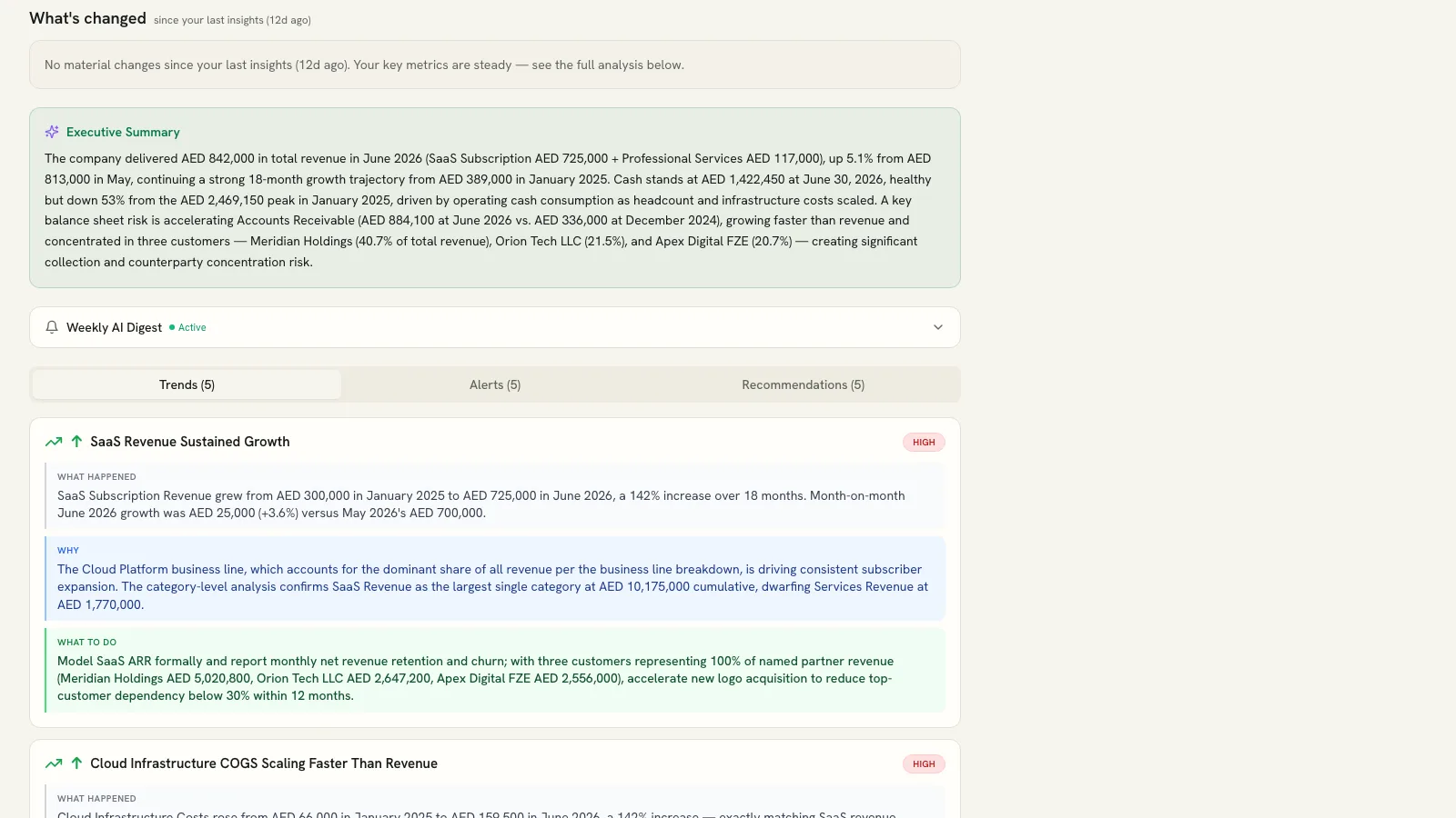 AI insights panel with anomaly detection, variance explanations and action items
